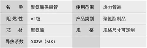 牡丹江聚氨酯发泡保温管厂家现货产品参数