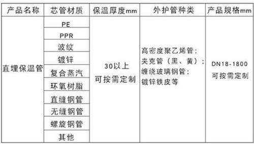 牡丹江热力聚氨酯保温管厂家产品材质